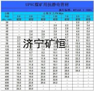 礦用瓦斯抽放管，礦用排水管，礦用正壓風管，礦用負壓風管，礦用噴