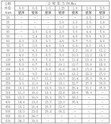 PVC煤礦井下用管材 PVC封孔管 PVC瓦斯抽放管高性?xún)r(jià)比 老客戶推薦